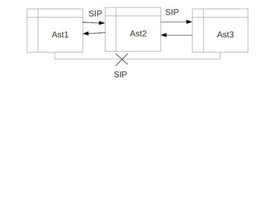 asterisk cascading.jpg